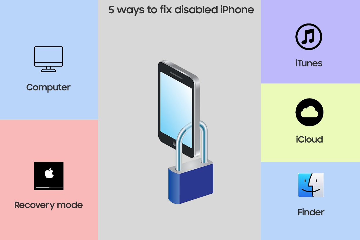 5 ways to fix disabled iphone 5 ways to fix disabled iphone