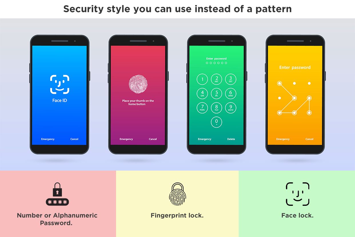 Phone Lock Infographic Phone Lock Infographic
