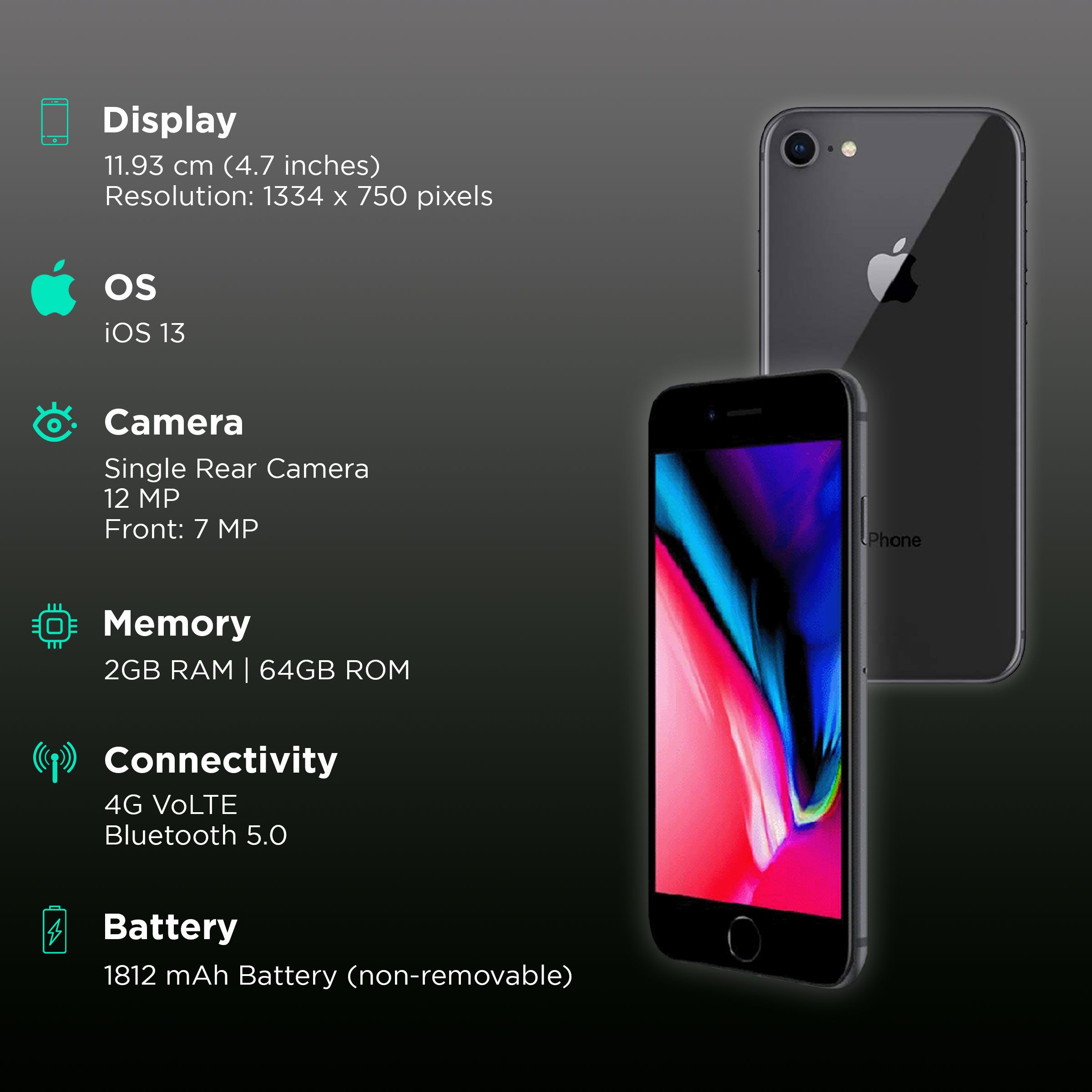 Refurbished Apple iPhone (64GB, Space Grey)