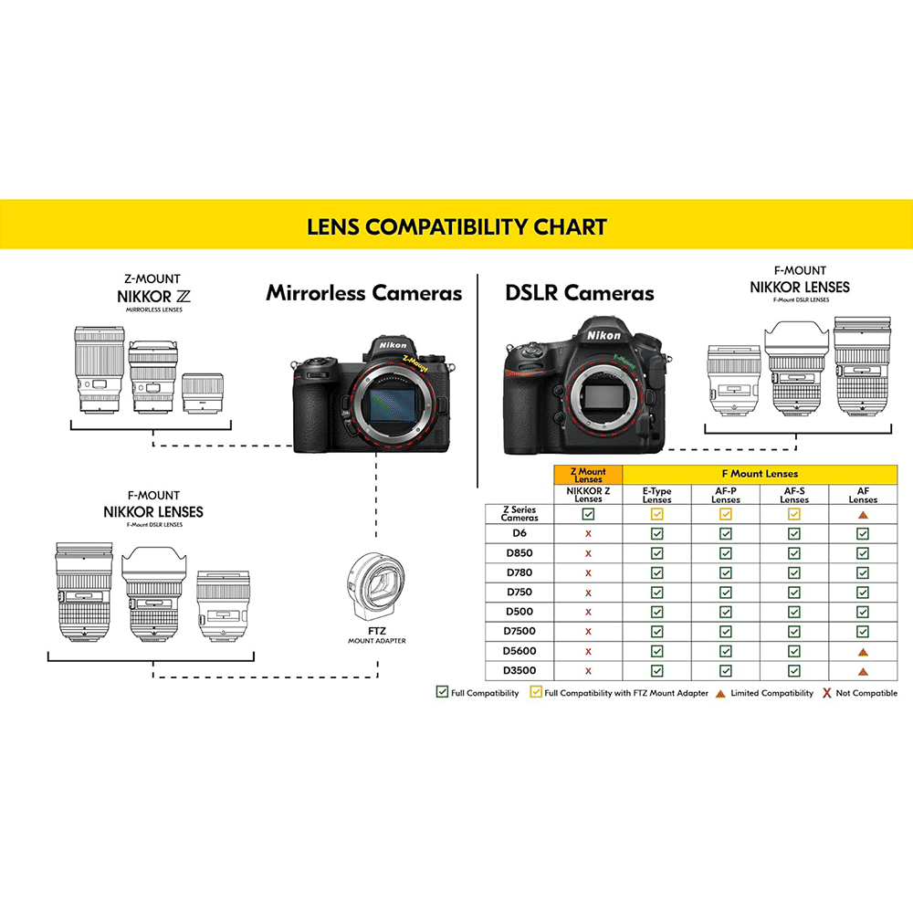 Nikon D5600 Nikon D5000 Lens Compatibility Chart Nikon D5500 Nikon