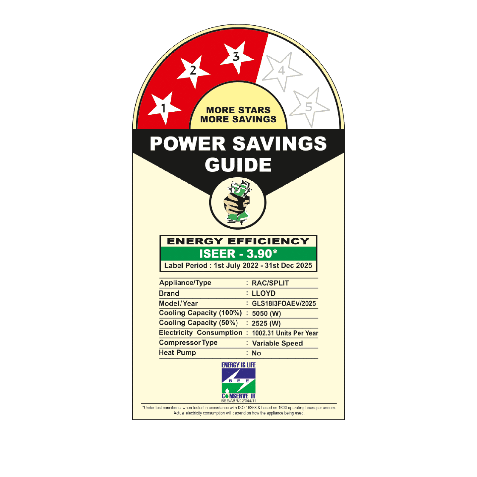 LLOYD Sapphire 5 in 1 Convertible 1.5 Ton 3 Star Inverter Split AC with PM 2.5 Filter (2025 Model, Copper Condenser, GLS18I3FOAEV)
