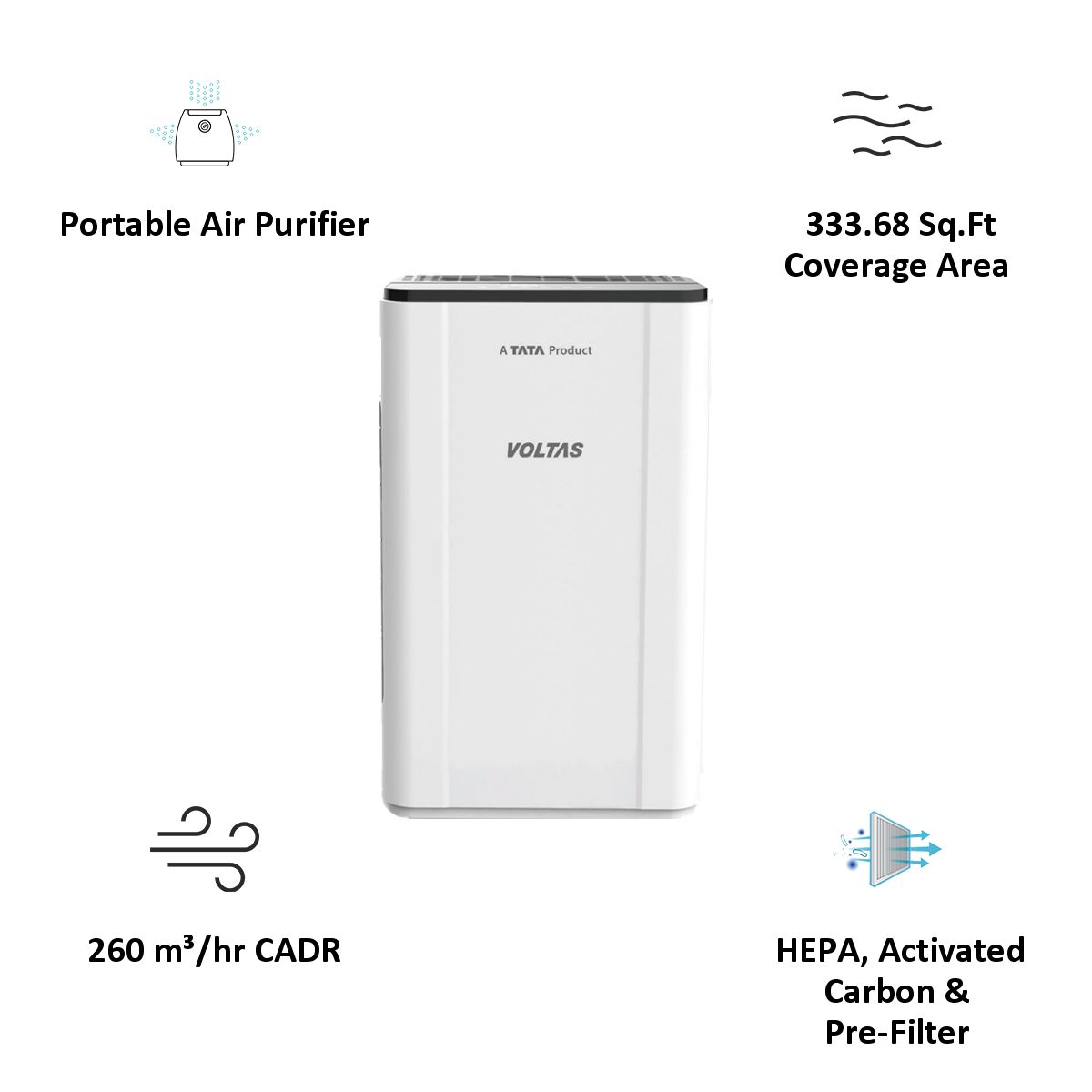 Buy Voltas HEPA Filter Plus UVC Technology Air Purifier (Air